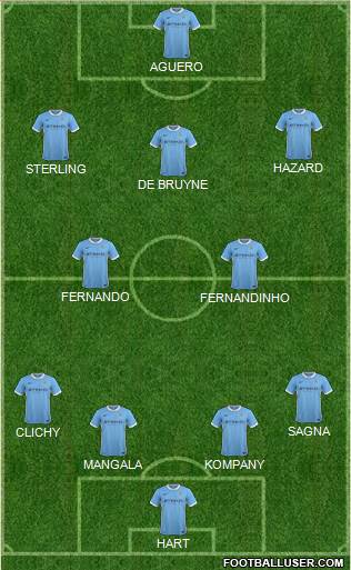 Manchester City Formation 2016