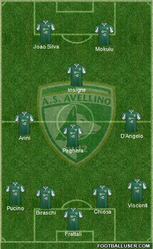 Avellino Formation 2016