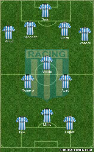Racing Club Formation 2016