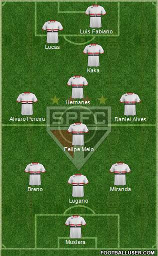 São Paulo FC Formation 2016