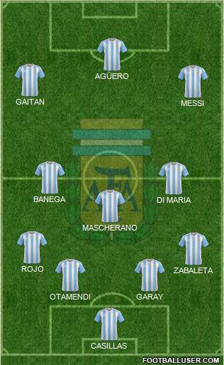 Argentina Formation 2016