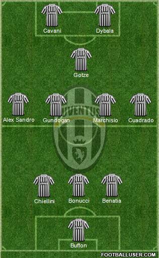 Juventus Formation 2016