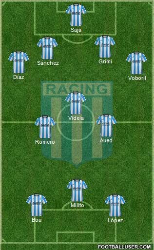 Racing Club Formation 2016