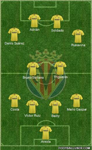 Villarreal C.F., S.A.D. Formation 2016