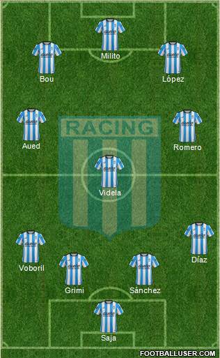 Racing Club Formation 2016