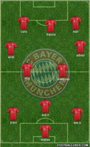 FC Bayern München Formation 2016