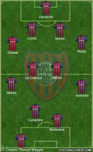 San Lorenzo de Almagro Formation 2016