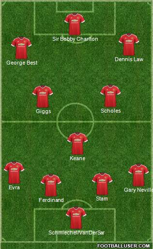 Manchester United Formation 2016