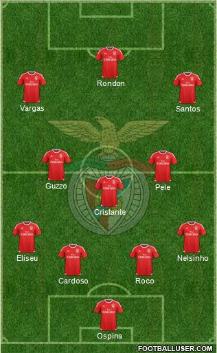 Sport Lisboa e Benfica - SAD Formation 2016