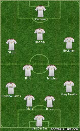 Manchester United Formation 2016
