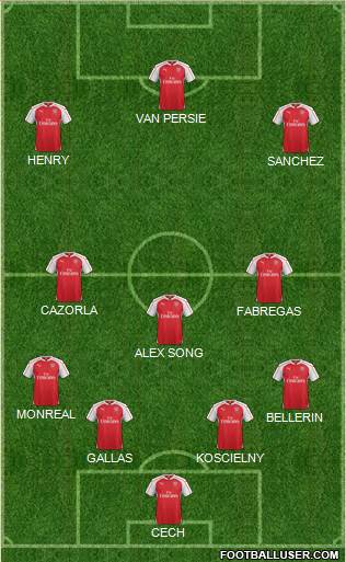 Arsenal Formation 2016