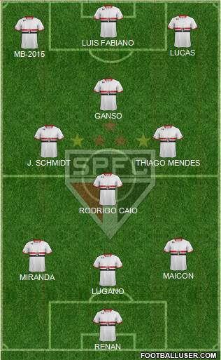 São Paulo FC Formation 2016