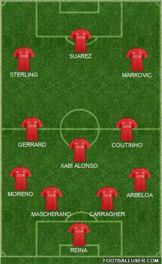 Liverpool Formation 2016