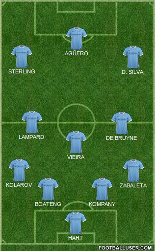 Manchester City Formation 2016