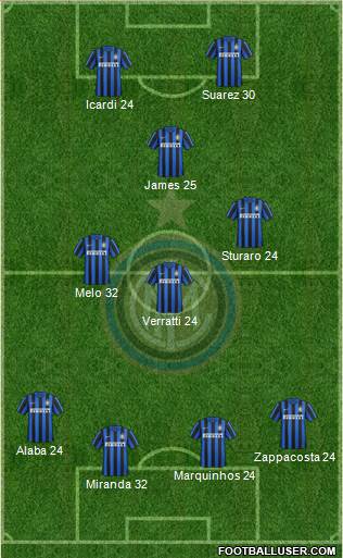 F.C. Internazionale Formation 2016