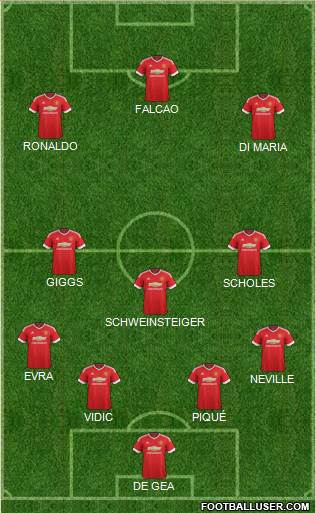 Manchester United Formation 2016
