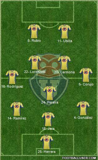 CF Universidad de Chile Formation 2016