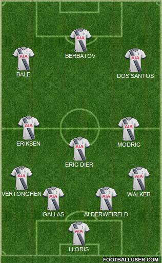 Tottenham Hotspur Formation 2016