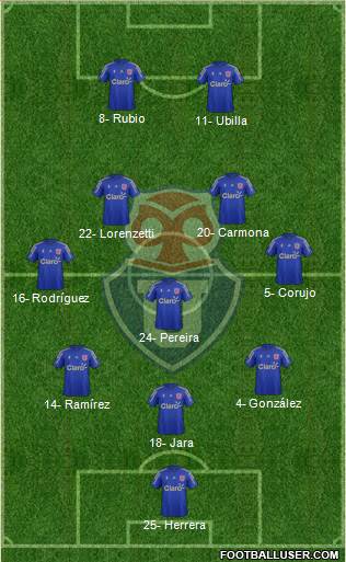 CF Universidad de Chile Formation 2016
