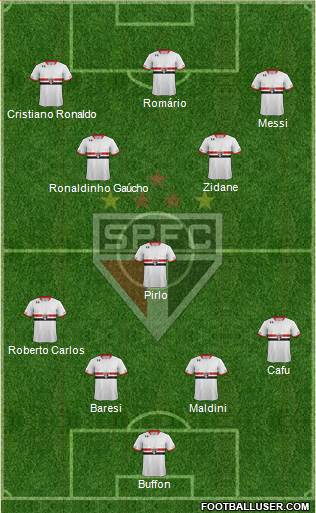 São Paulo FC Formation 2016