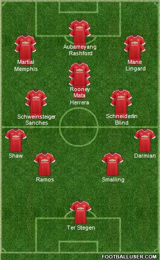 Manchester United Formation 2016