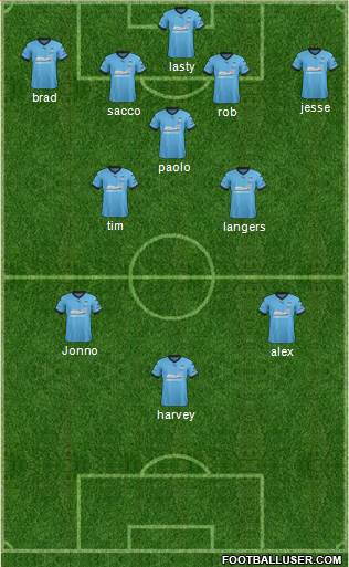 Sydney FC Formation 2016