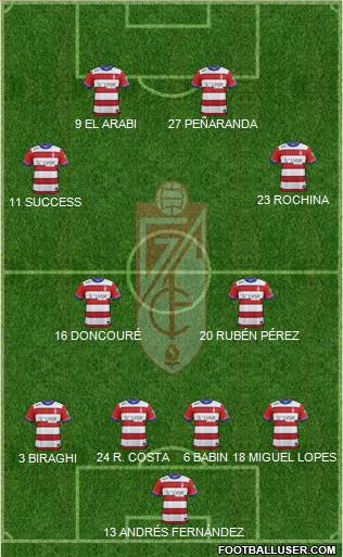 Granada C.F. Formation 2016
