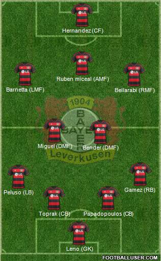 Bayer 04 Leverkusen Formation 2016