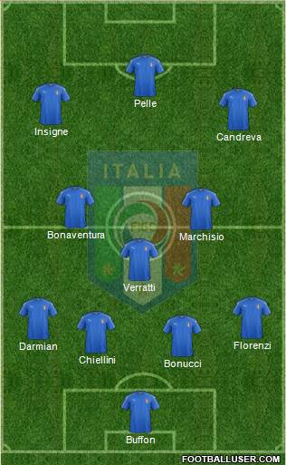 Italy Formation 2016