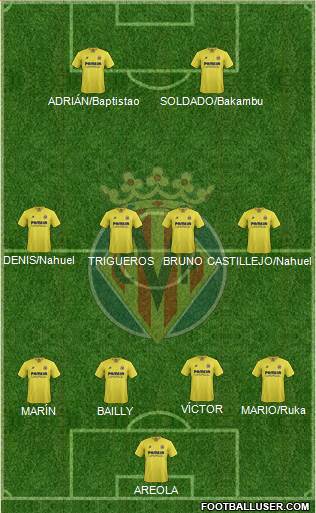 Villarreal C.F., S.A.D. Formation 2016