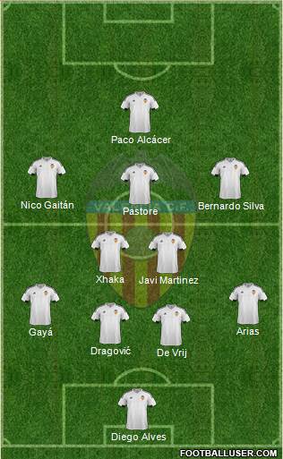 Valencia C.F., S.A.D. Formation 2016