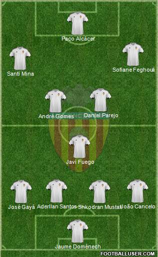 Valencia C.F., S.A.D. Formation 2016