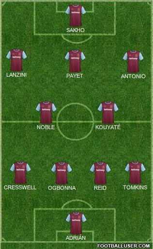 West Ham United Formation 2016