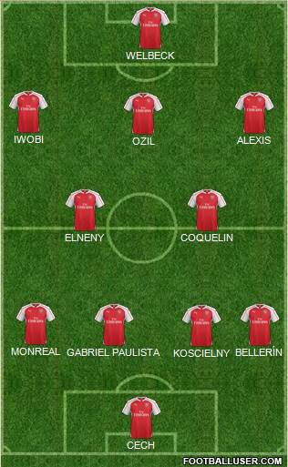 Arsenal Formation 2016