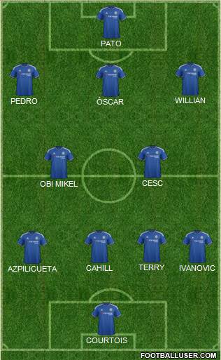Chelsea Formation 2016