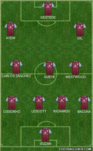Aston Villa Formation 2016