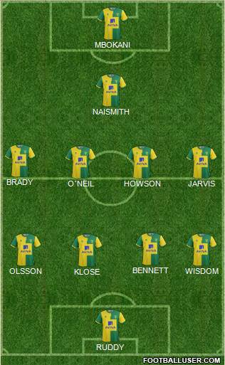 Norwich City Formation 2016