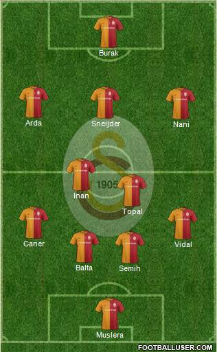 Galatasaray SK Formation 2016