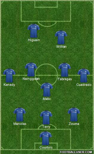 Chelsea Formation 2016