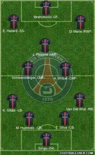 Paris Saint-Germain Formation 2016