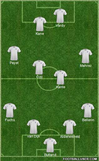 England Formation 2016