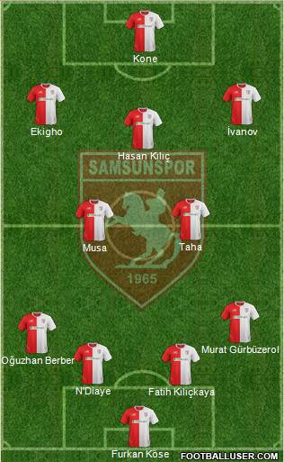 Samsunspor Formation 2016