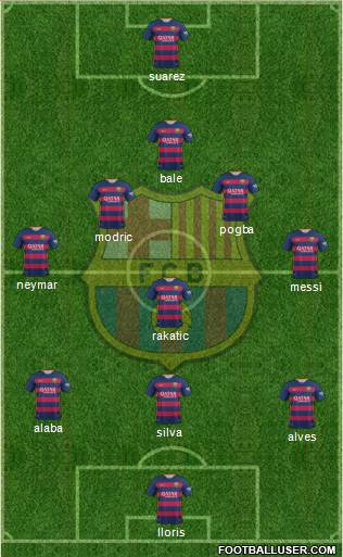 F.C. Barcelona Formation 2016