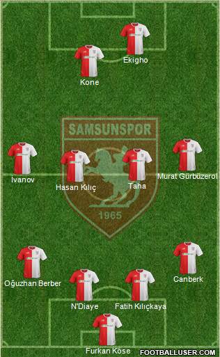 Samsunspor Formation 2016