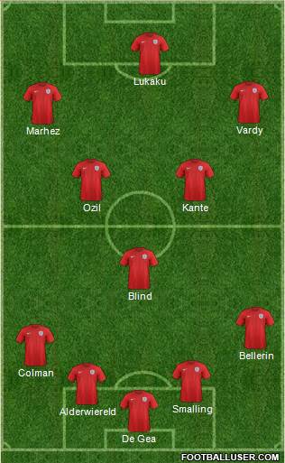 England Formation 2016