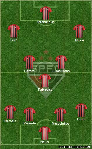 São Paulo FC Formation 2016