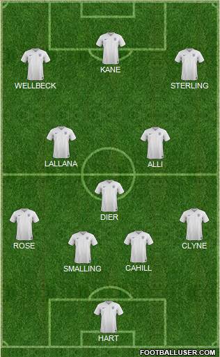 England Formation 2016