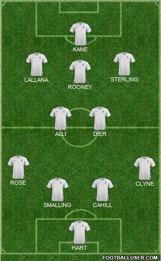 England Formation 2016