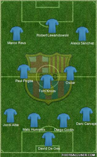 F.C. Barcelona Formation 2016