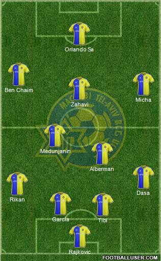 Maccabi Tel-Aviv Formation 2016